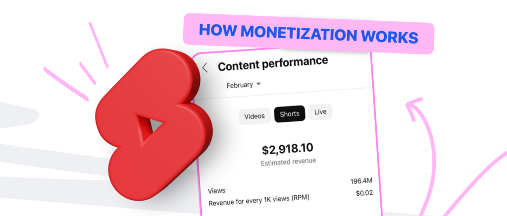 Monetização de Shorts do YouTube