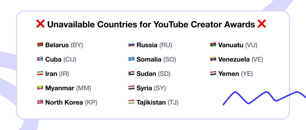 Países que no pueden reclamar un botón de reproducción