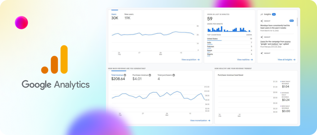 Google Analytics