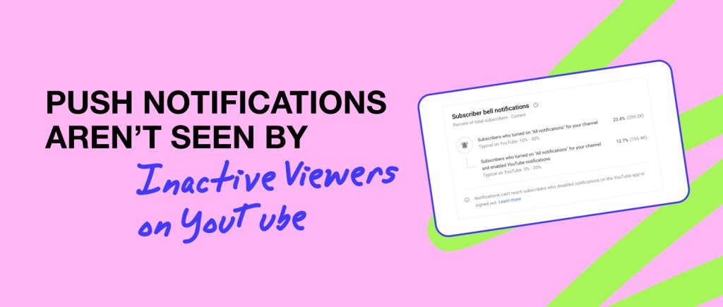 Notificações por push não são vistas por espectadores inativos no YouTube