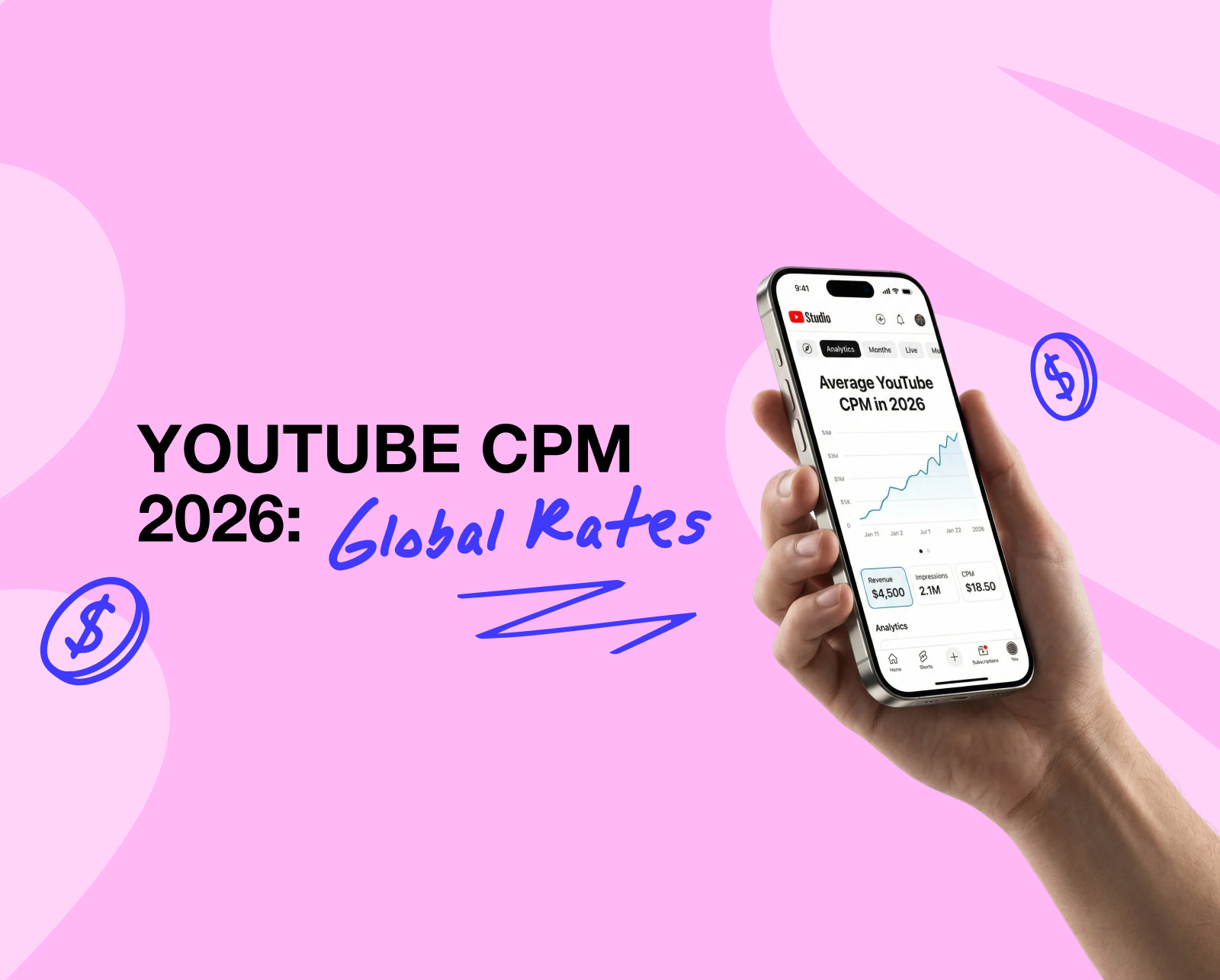 Average YouTube CPM