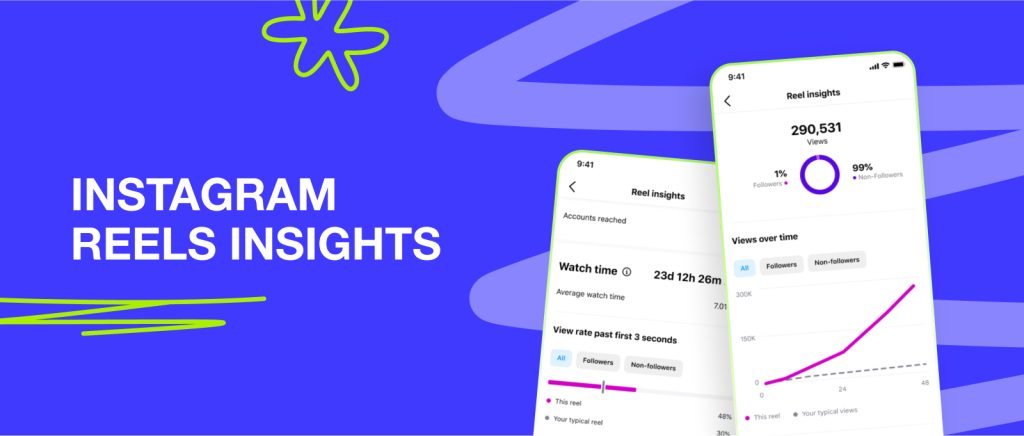 Instagram presenta nuevas métricas de interacción para Reels