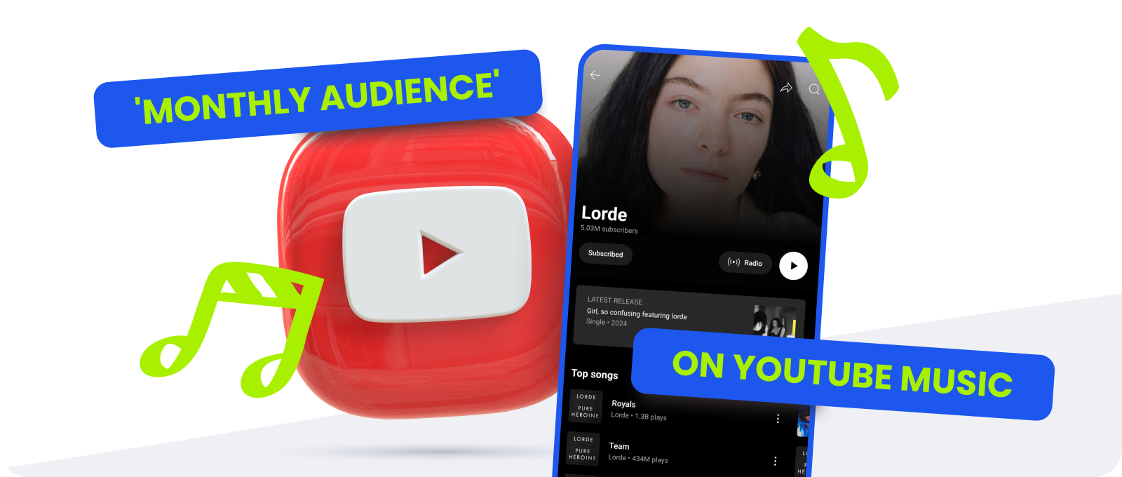 Monthly Audience on YouTube Music